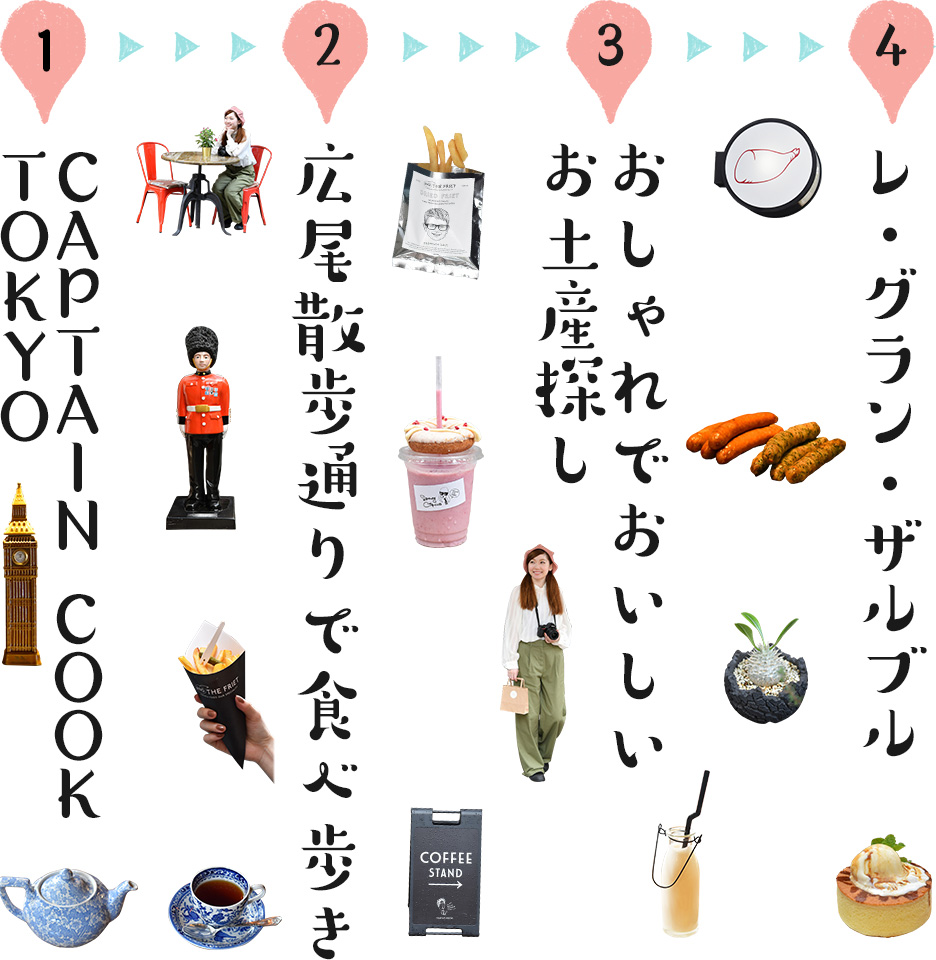 1、CAPTAIN COOK TOKYO　→　2、広尾散歩通りで食べ歩き　→　3、おしゃれでおいしいお土産探し　→　4、レ・グラン・ザルブル