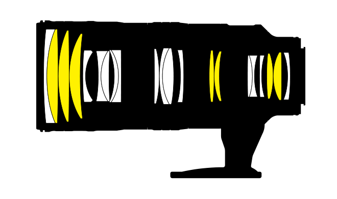 AF-S NIKKOR 70-200mm f/2.8G ED VR II レンズ構成図