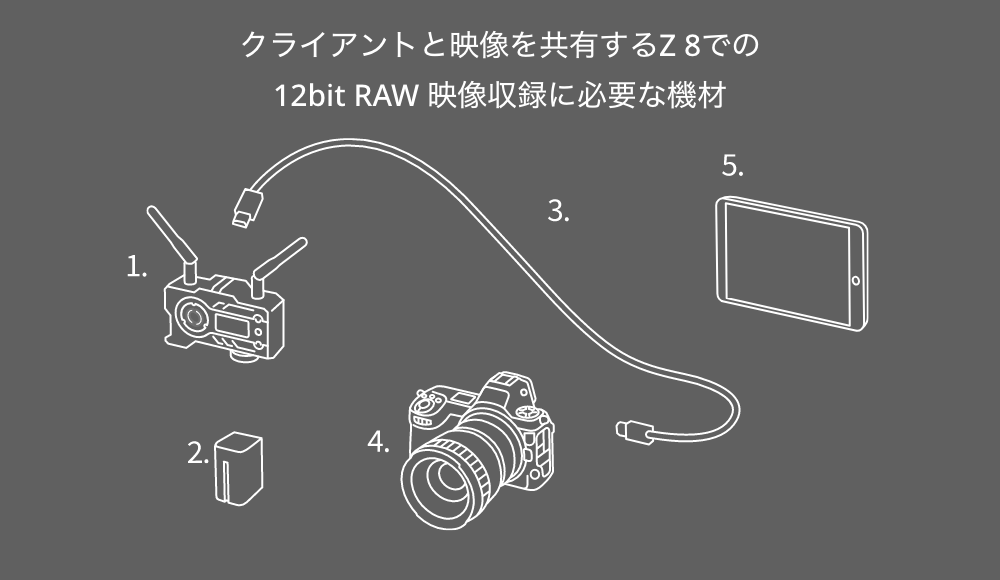 クライアントと映像を共有するZ 8での 12bit RAW 映像収録に必要な機材