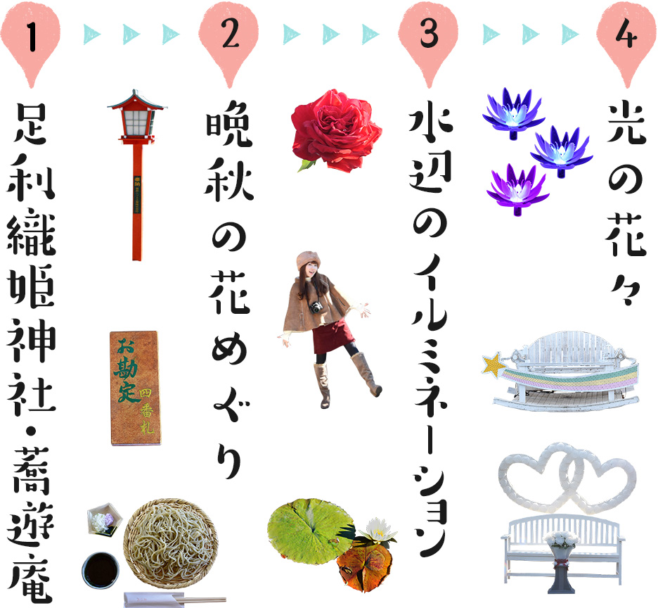 1、足利織姫神社・蕎遊庵　→　2、晩秋の花めぐり　→　3、水辺のイルミネーション　→　4、光の花々