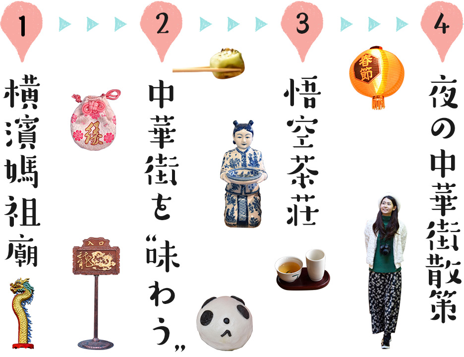 1、横濱媽祖廟　→　2、中華街を“味わう”　→　3、悟空茶荘　→　4、夜の中華街散策