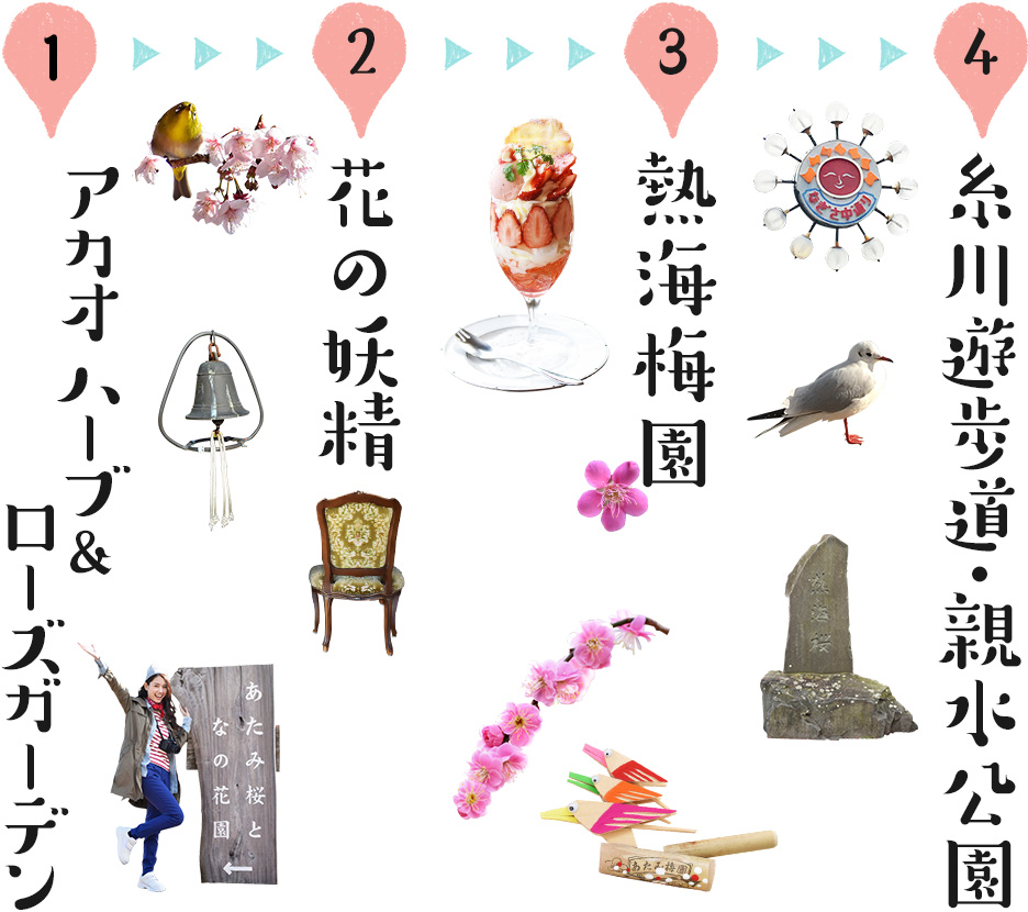 1、アカオ ハーブ＆ローズガーデン　→　2、花の妖精　→　3、熱海梅園　→　4、糸川遊歩道・親水公園