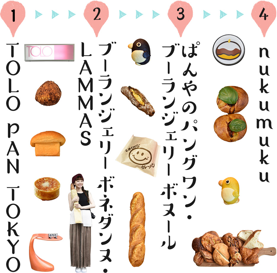 1、TOLO PAN TOKYO　→　2、ブーランジェリー ボネダンヌ・LAMMAS　→　3、ぱんやのパングワン・ブーランジェリーボヌール　→　4、nukumuku