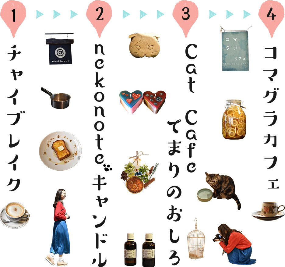 1、チャイブレイク　→　2、nekonote*キャンドル　→　3、Cat Cafeてまりのおしろ　→　4、コマグラカフェ