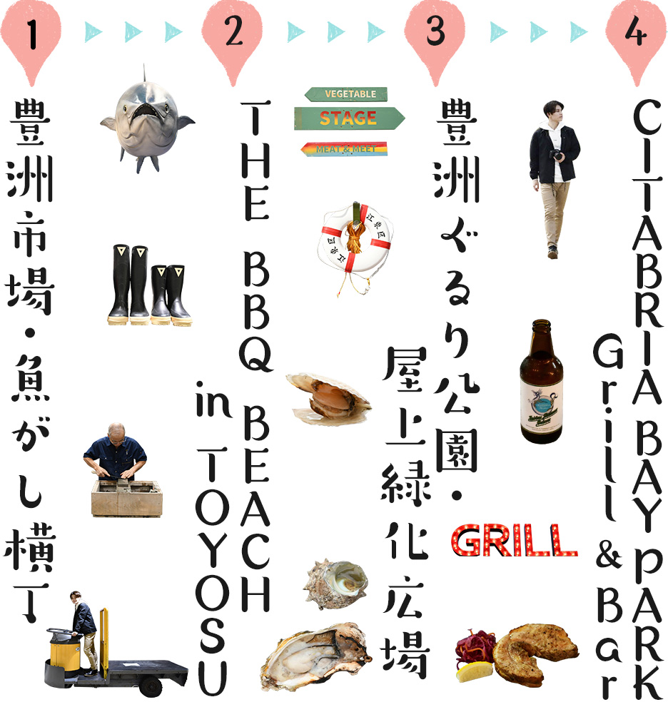 1、豊洲市場・魚がし横丁　→　2、THE BBQ BEACH in TOYOSU　→　3、豊洲ぐるり公園・屋上緑化広場　→　4、CITABRIA BAYPARK Grill & Bar