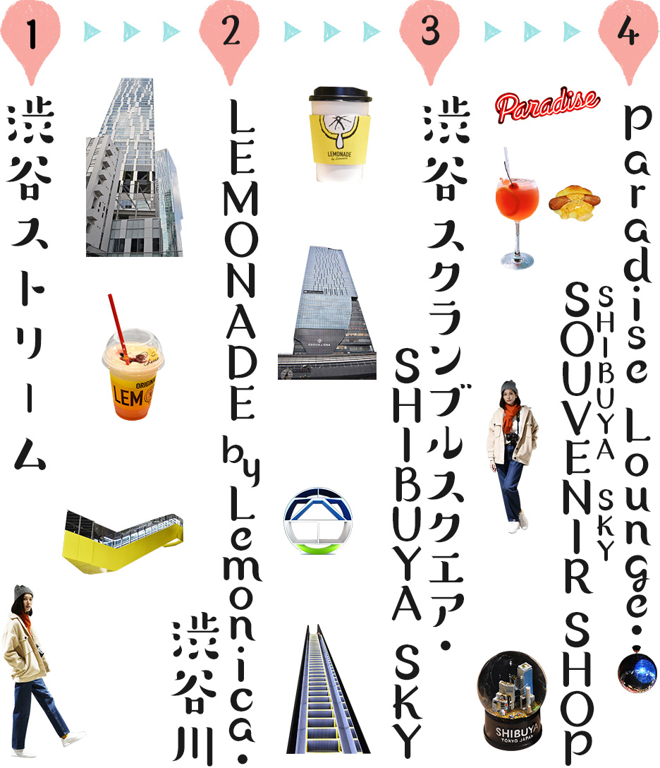 1、渋谷ストリーム　→　2、LEMONADE by Lemonica・渋谷川　→　3、渋谷スクランブルスクエア・SHIBUYA SKY　→　4、Paradise Lounge・SHIBUYA SKY　SOUVENIR SHOP