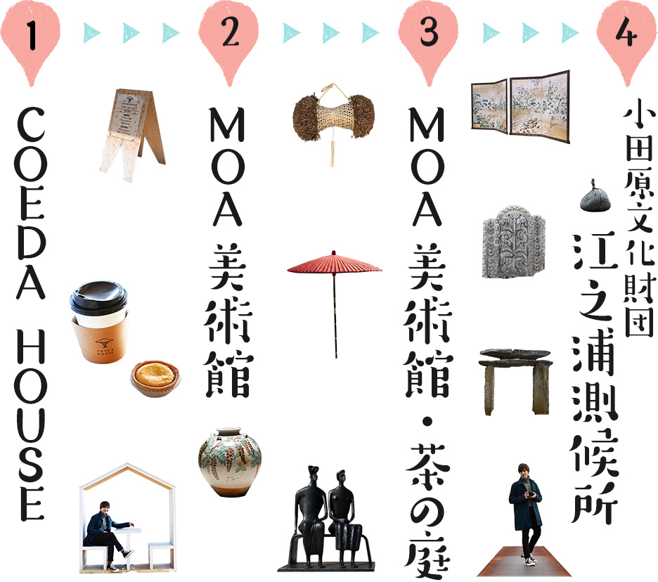 1、COEDA HOUSE　→　2、MOA美術館　→　3、MOA美術館・茶の庭　→　4、小田原文化財団 江之浦測候所