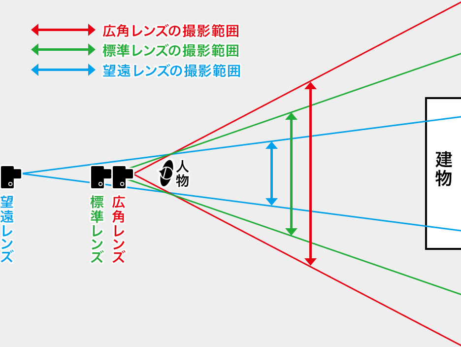 ズームレンズ