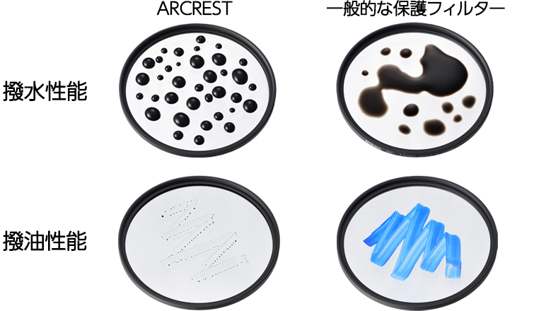 ARCREST PROTECTION FILTER 82mm - 概要 | アクセサリー | ニコン