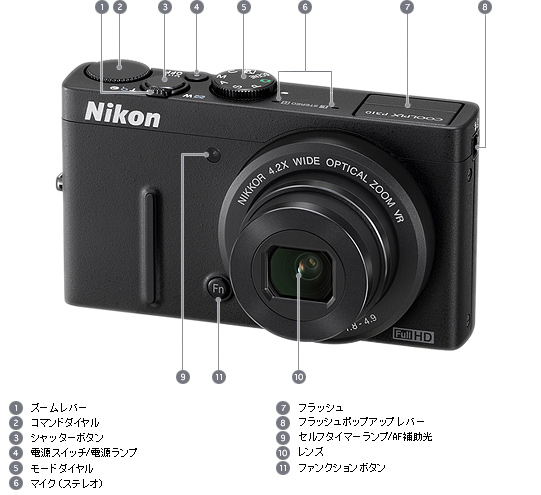 Nikon COOLPIX P310 デジタルカメラ ミニサイズ パケットサイズ 