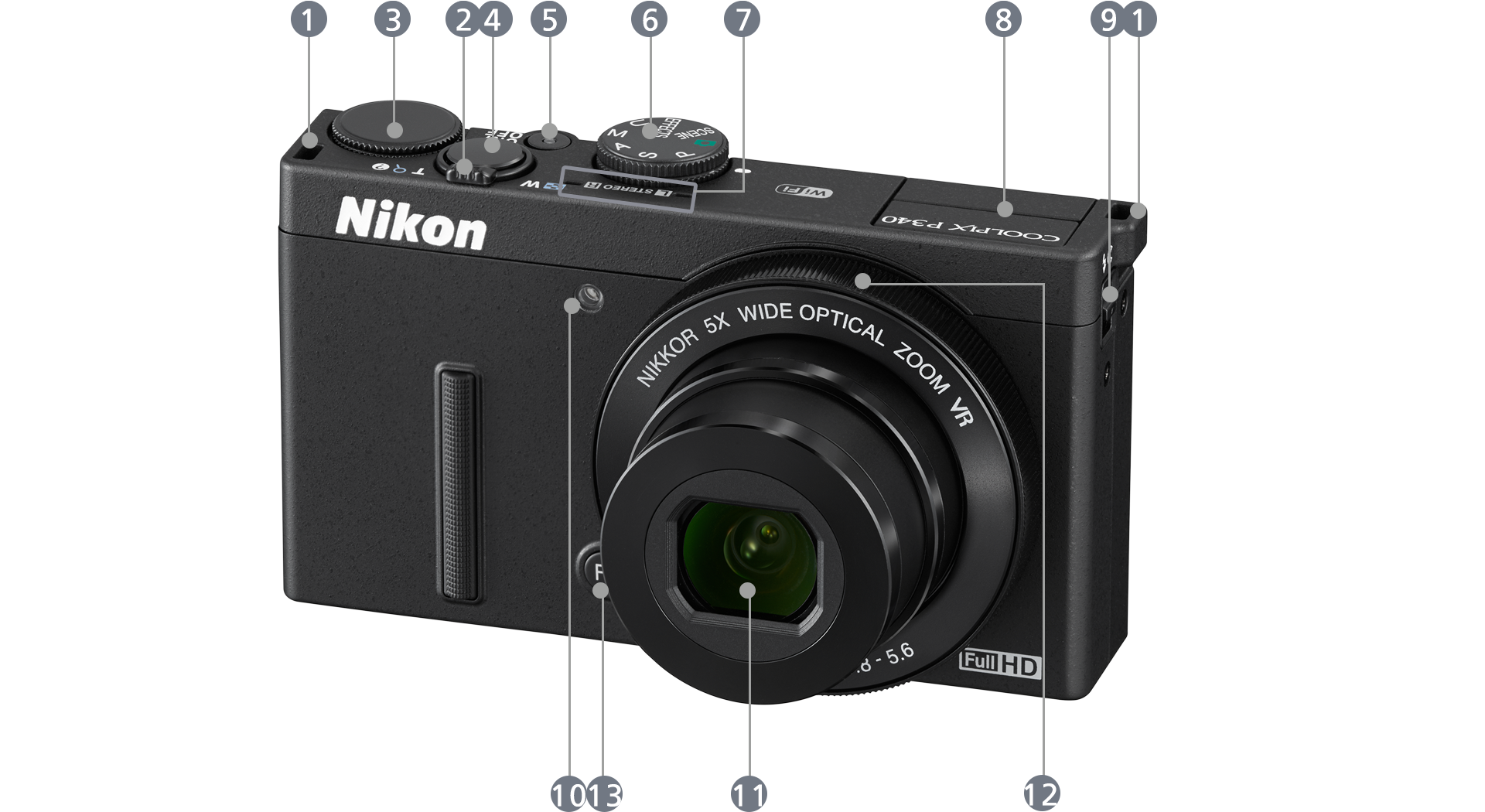 動作確認済Nikon P340