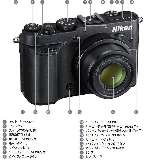 Nikon デジタルカメラ COOLPIX P7700