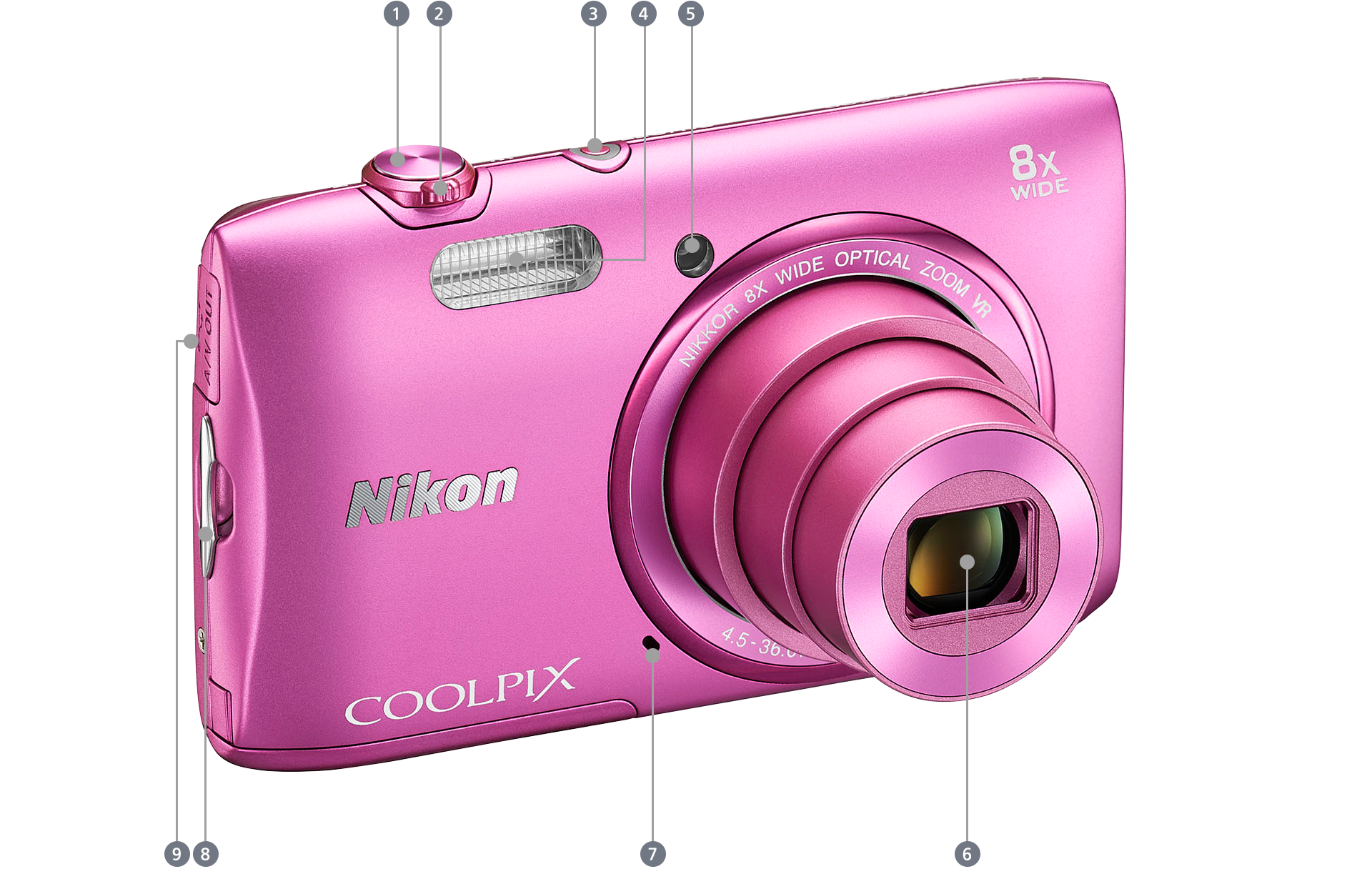 COOLPIX S3600 - 各部名称 | コンパクトデジタルカメラ | ニコン