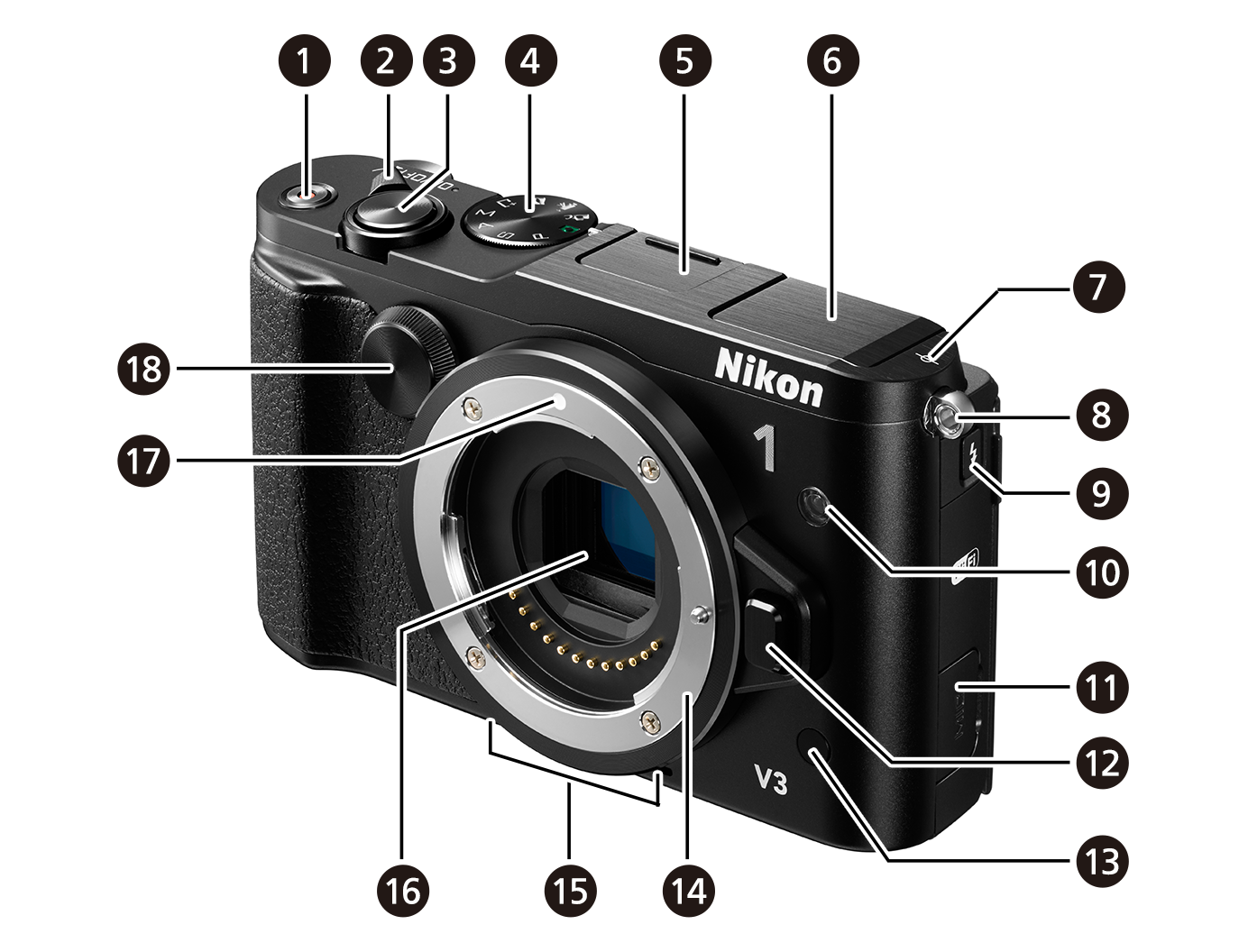 Nikon 1 V3 前面
