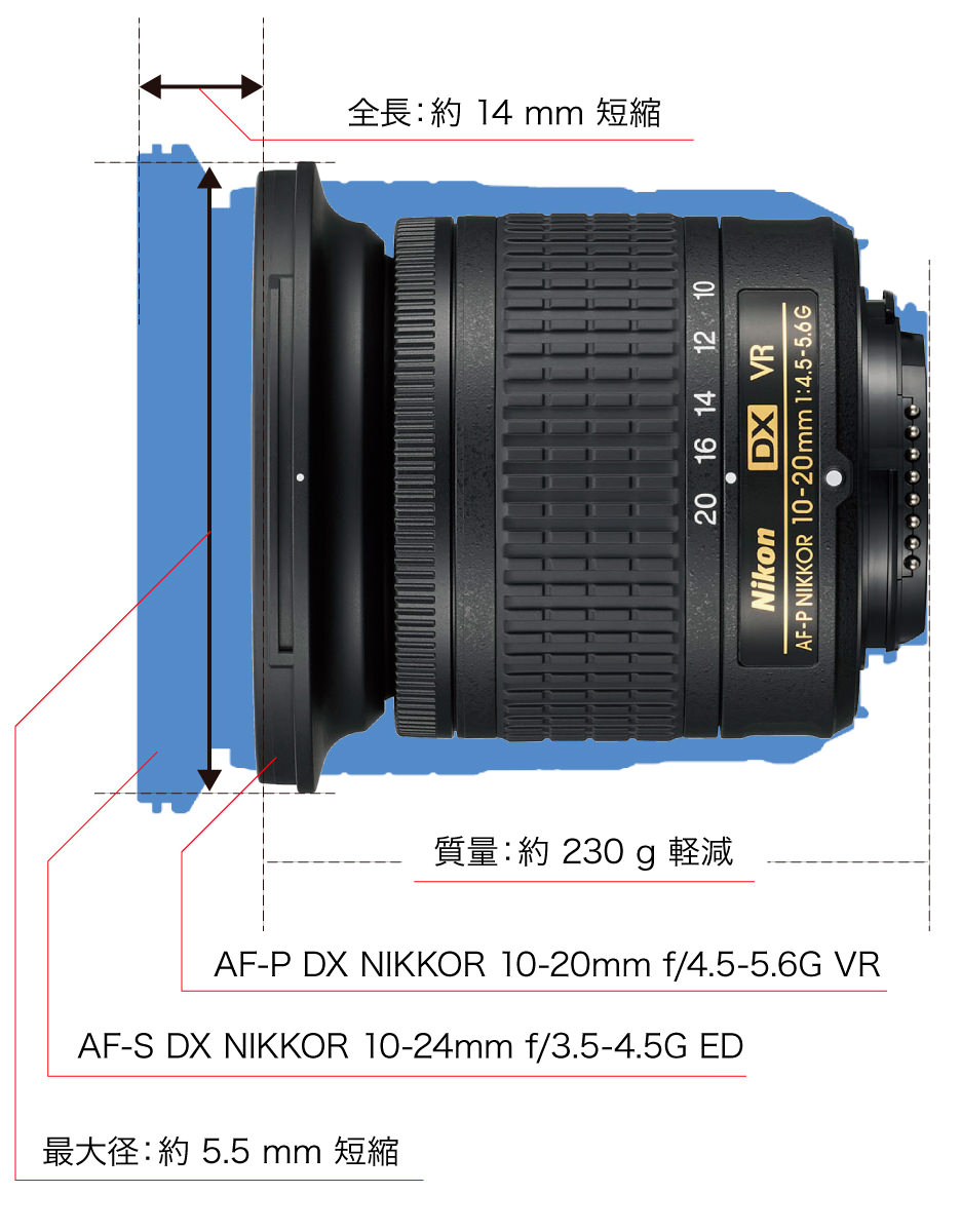 AF-P DX NIKKOR 10-20mm f/4.5-5.6G VR - 製品特長 | NIKKORレンズ ...