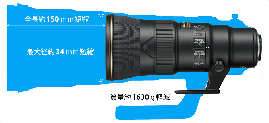 Nikon AF-S NIKKOR 500mm F5.6E PF