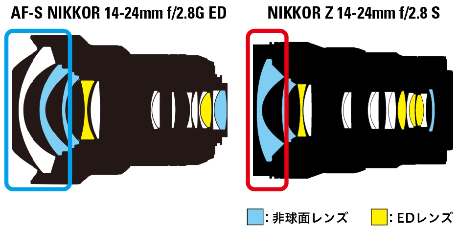 NIKKOR Z 14-24mm f/2.8 S 製品特長 NIKKORレンズ ニコンイメージング