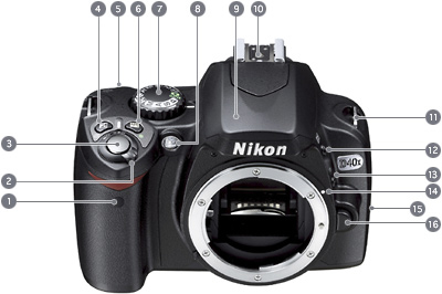 D40X:外観図 - デジタル一眼レフカメラ - 製品情報 | ニコンイメージング