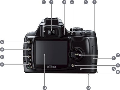 D40X:外観図 - デジタル一眼レフカメラ - 製品情報 | ニコンイメージング