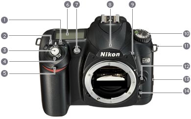 D50:外観図 - デジタル一眼レフカメラ | ニコンイメージング