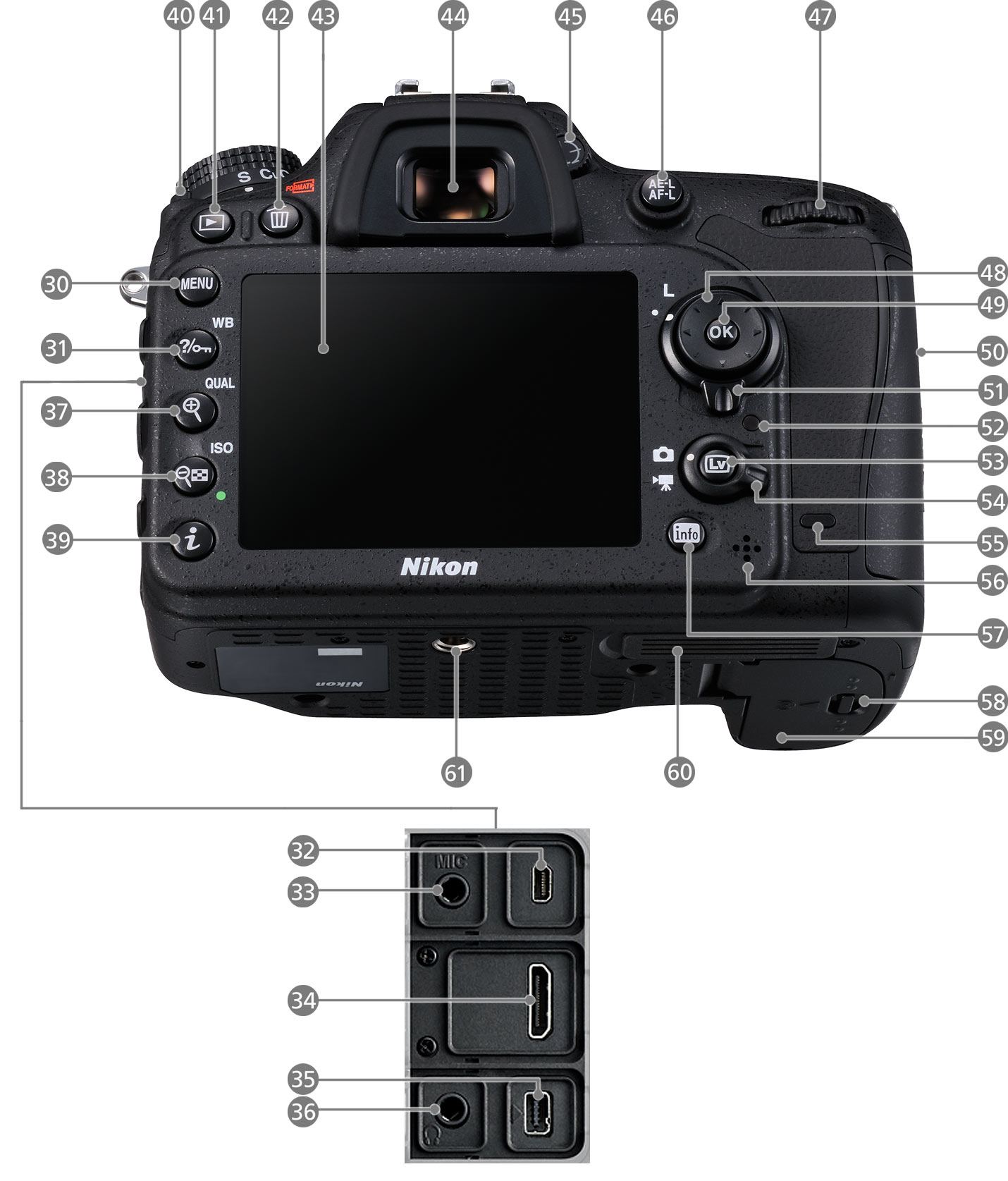 D7100 - 各部名称 | 一眼レフカメラ | ニコンイメージング