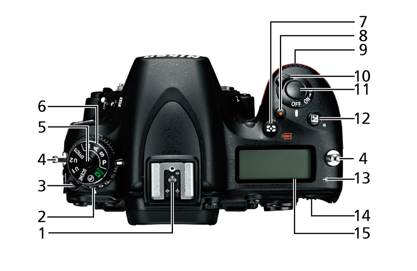 D750 - 各部名称 | 一眼レフカメラ | ニコンイメージング