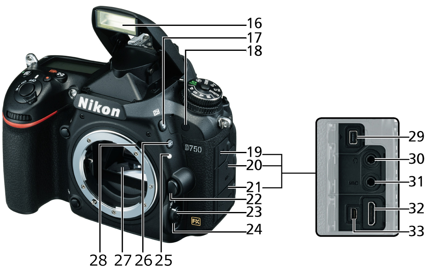 D750 - 各部名称 | 一眼レフカメラ | ニコンイメージング