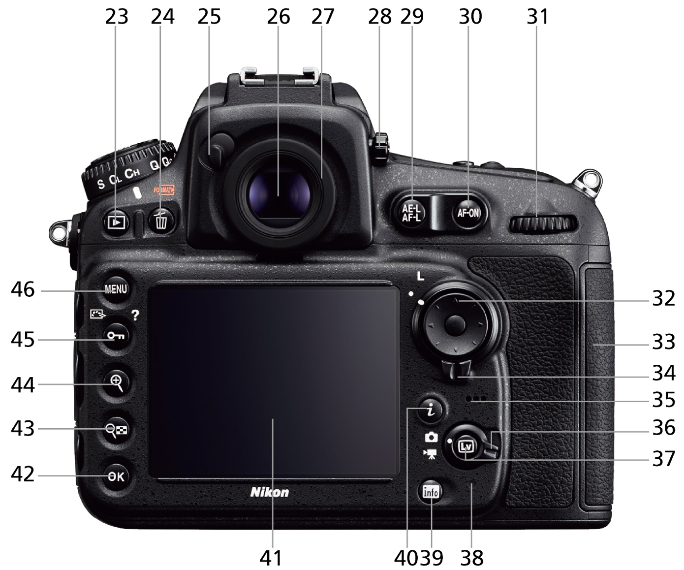 D810 - 各部名称 | 一眼レフカメラ | ニコンイメージング