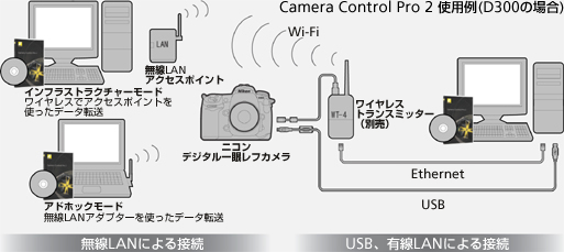 Camera Control Pro 2使用例（D300の場合）
